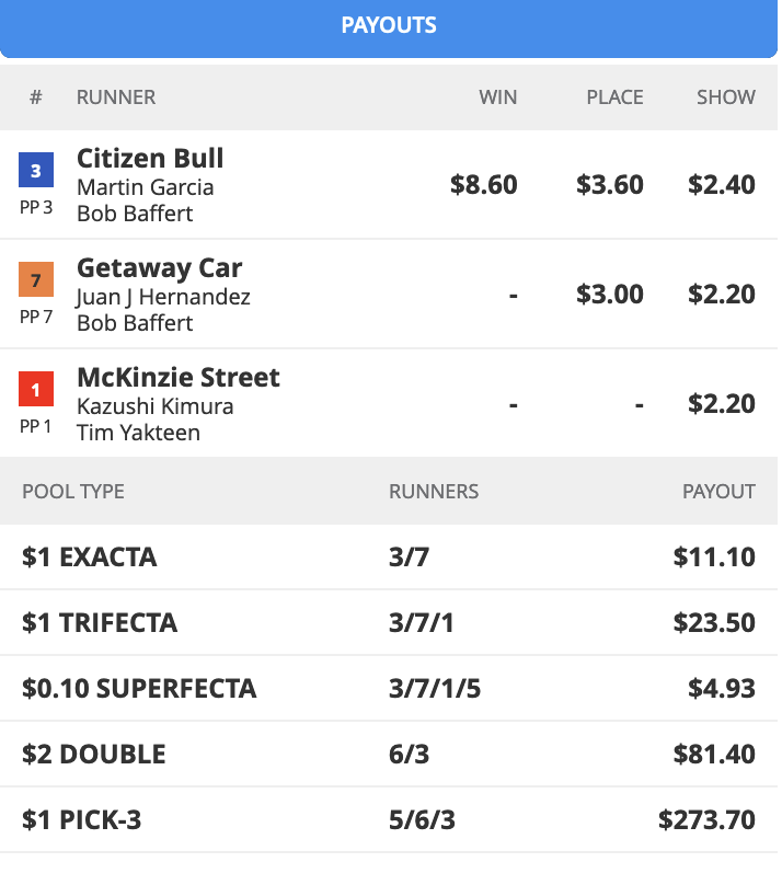 TwinSpires.com