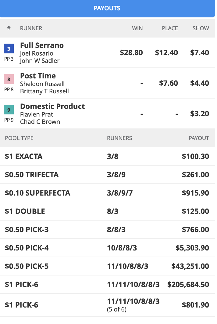 TwinSpires.com