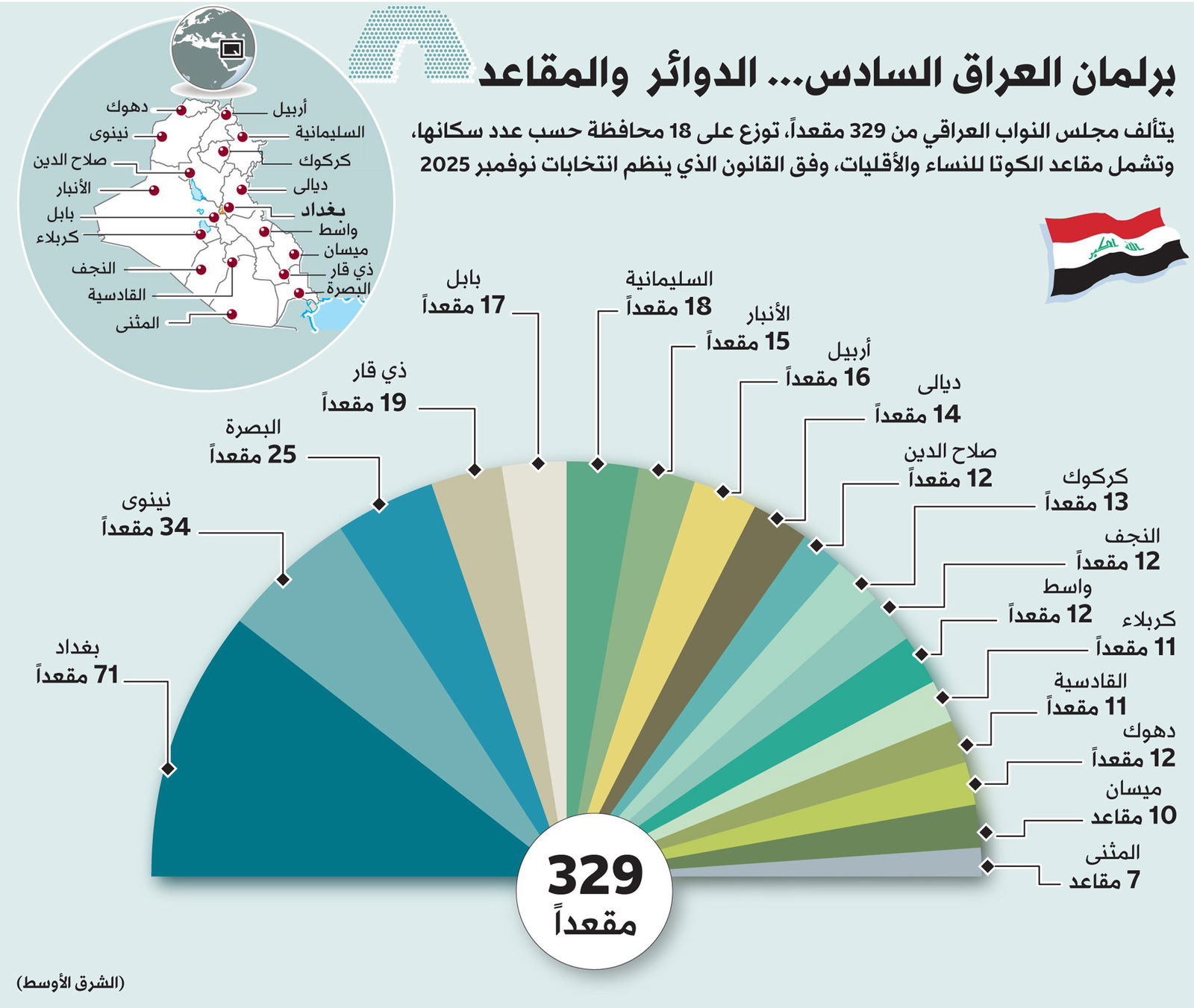 (الشرق الأوسط)