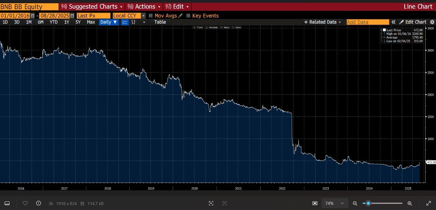 Wall Street sluit hoger | Eli Lilly uitblinker | De Tijd
