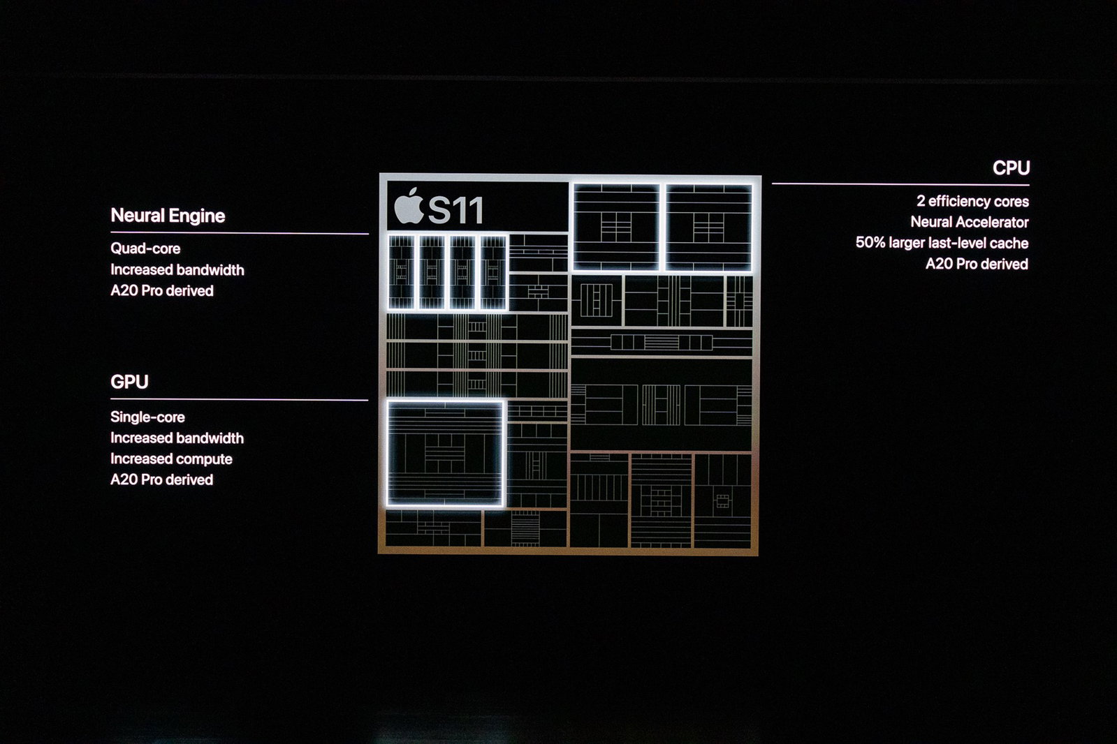 Chip Apple S11 trên Apple Watch Series 12