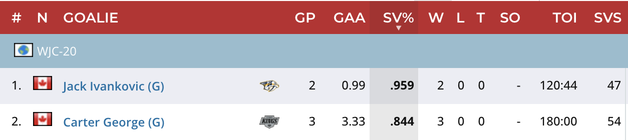 Foto: EliteProspects.com