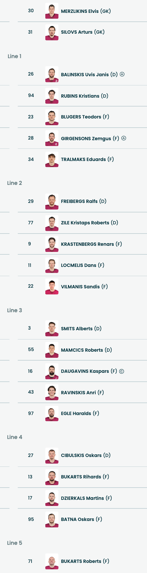 Lettlands uppställning